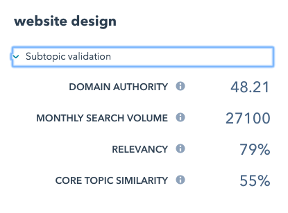 content clusters