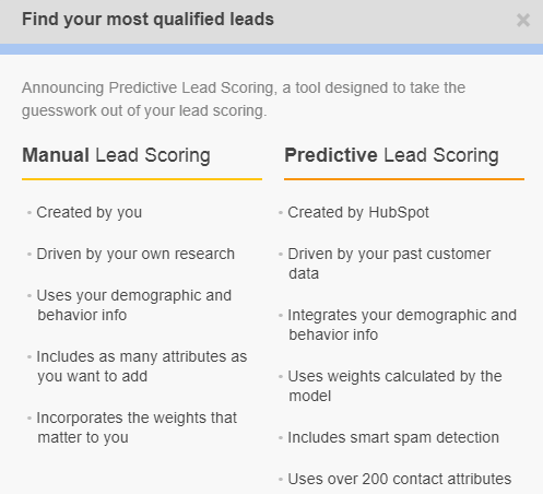 Predictive Lead Scoring HubSpot.png