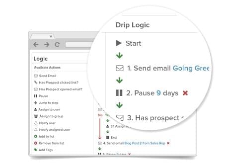 pardot-lead nurturing.jpg
