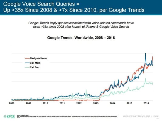 voice-search-queries